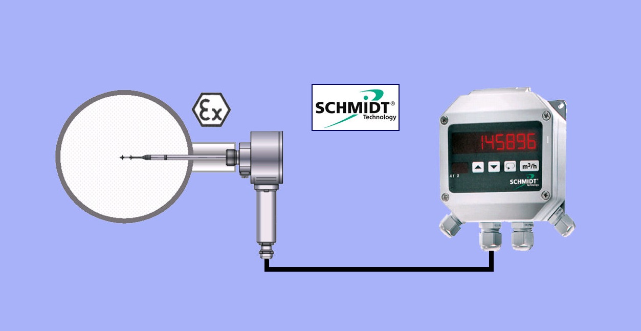 Biogas flowmeter Schmidt SS20.500 WKK