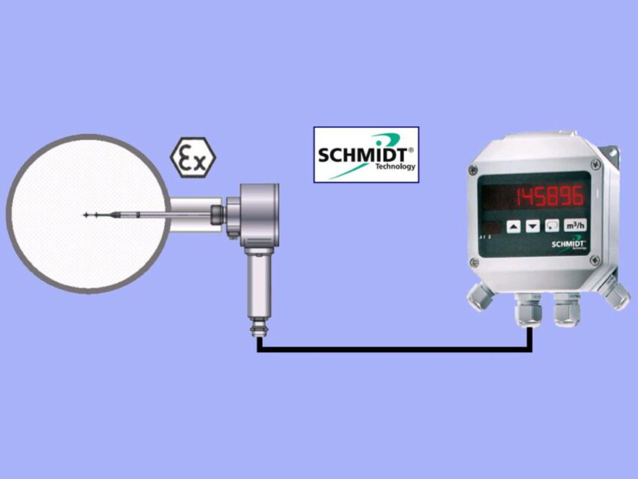 biogas flowmeter WKK Schmidt-SS20.500 (4X3)