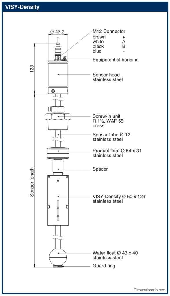 Fafnir Visy Density - schematische weergave